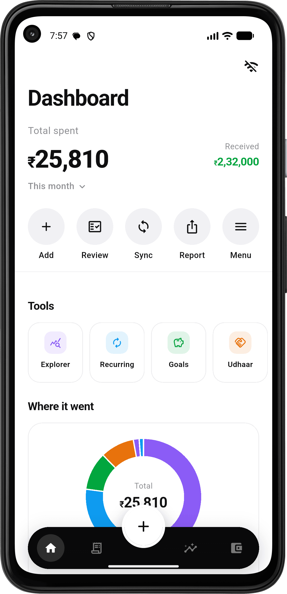 The Spendsense dashboard: total spent this month, a category breakdown, and recent transactions captured from bank SMS.